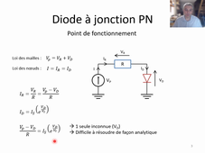 [2] La diode - Point de fonctionnement