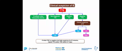 Endocardites, imagerie multodalité - Pr HABIB