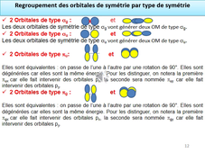 Chapitre5_partie1.3-application aux diatomiques homonucléaires