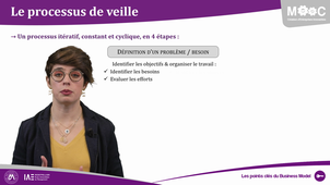 MOOC CEI - 3.2 Les étapes de la veille
