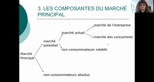 fondamentaux du marketing - cours du 22 septembre