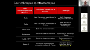 Cours Fluorescence HLBI408
