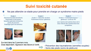 Suivi des effets secondaires des thérapies ciblées