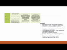 DFASM1 MIB 11/03/2021	08:00	10:00	Toxicomanie, substitution, produits psychothropes	F. TARUFFI	301	MIB