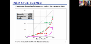 STATISTIQUES_L1 - Cours 8 (3 février 2021)