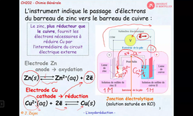 HMCH234_Cours n°6