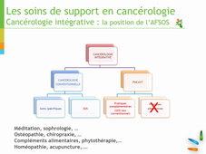 Soins de support en onco-hématologie