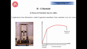 II-2 L'élasticité