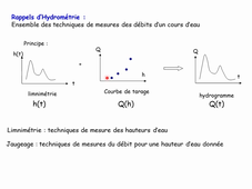 Hydrologie - Prédétermination des débits de pointe