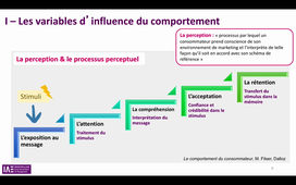 Séance 2 enregistrement Compt du conso