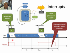 [11] - Les Interruptions