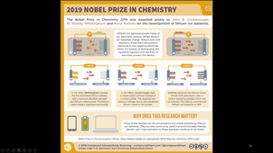 MP2 - Electrochimie - Batteries