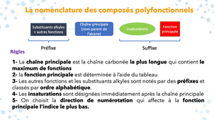 Nomenclature Composés Monofonctionnels et Polyfonctionnels