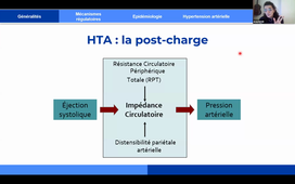 DFGSM3 et SMa3 -  App Cardiovasculaire - DR ARZU DEMIR- 08/12/2025