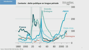 Problèmes économiques contemporains 100125