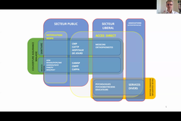 Plateforme de coordination et d'orientation du parcours – T. MAFFRE, Pédopsychiatre