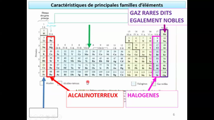 CH311_Partie 1-Propriétés des familles et groupes d'éléments-début