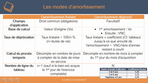 P3 C2 Notion d'amortissement.mp4