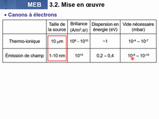 Cours MASC 13 - MEB 1