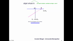 Dioptre plan : objet virtuel et image réelle (Coralie Weigel)