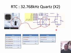 [15] - Le RTC