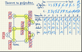 Parcours en profondeur (pas à pas)