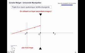 Lentille divergente rayon quelconque avec foyer secondaire image