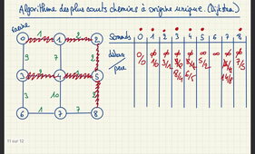 algorithmeDijkstra.mov