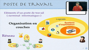 Systèmes d'exploitation