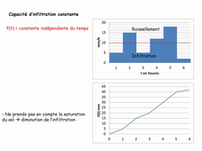 Chap4 Eau Interface sol-atmosphère partie 2
