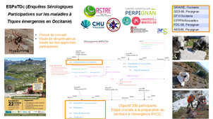 Projet EspaToc et Questions.mp4