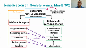 Motricité et théories du contrôle moteur - E. MADIEU, Psychomotricien