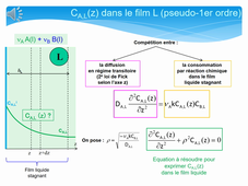 vidéo mp4 CM5-6 TdM transfert avec réaction
