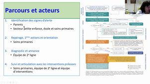 MODULE I (MONTPELLIER) Jeudi 14 janvier 2021 Pratiques du diagnostic