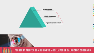 MOOC - Penser et Piloter son Business Model avec le Balanced Scorecard