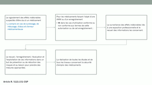 DEUST_La pharmacovigilance_GM