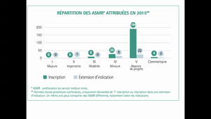 DFGSM3 24/02/2021	14:00	18:00 	SHS : Ethique de la prescription (CM6)	VISIER Laurent	Amphi Rabelais