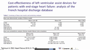 DU Battistella Insuffisance Cardiaque Grave,  épidémiologie Pr JN TROCHU 18 Novembre 2019