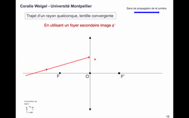 Lentille convergente rayon quelconque avec foyer image secondaire