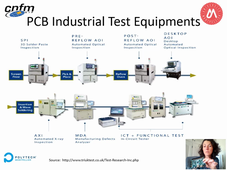 PCB Test course Overview
