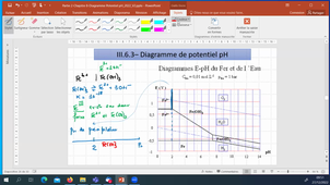 Vidéo3-Diagramme potentiel pH - Quelle information tirer d'un diagramme potentiel pH?