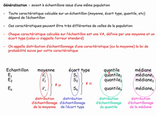Cours7et8 stat ste3 S1