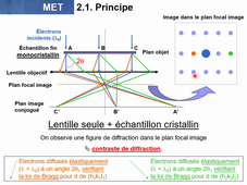 Cours MASC 15 - MET 1