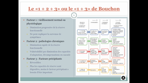 26/01/2022	10:00	12:00	La personne âgée malade : particularités sémiologiques, psychologiques et thérapeutiques	ROBIAUD JB	TD309	MIF