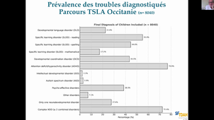 DU TDAH - Dr T-N Wiling - Le TDAH de l'enfant 2026