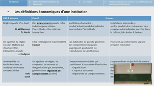 Problèmes économiques contemporains - Séance du 5 mars 2021
