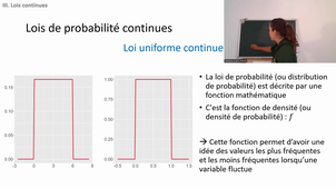 Question 4 : différence entre fonction de densité f et fonction de répartition F