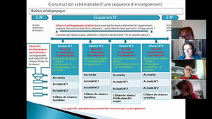 Agrégation 2 Méthodologie de l'écrit.