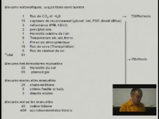 OSU-OREME : conférence de Mr Ourcival Jean Marc 'Regarder pousser les arbres : mesures à Puechabon'