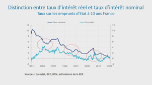 Problèmes économiques contemporains 10012023